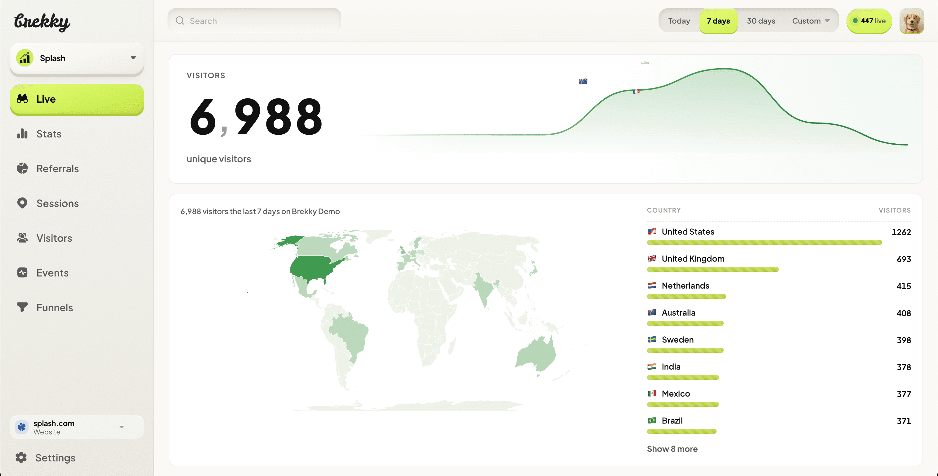 Period stats, top pages, and devices on the Live dashboard